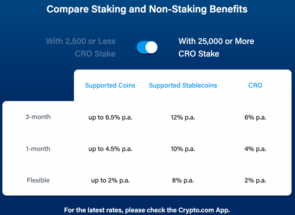 сравнение преимуществ стекинга и без стейкинга на сайте crypto.com
